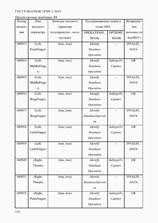 Страница 341 ГОСТ Р ИСО/МЭК 24709-3-2013