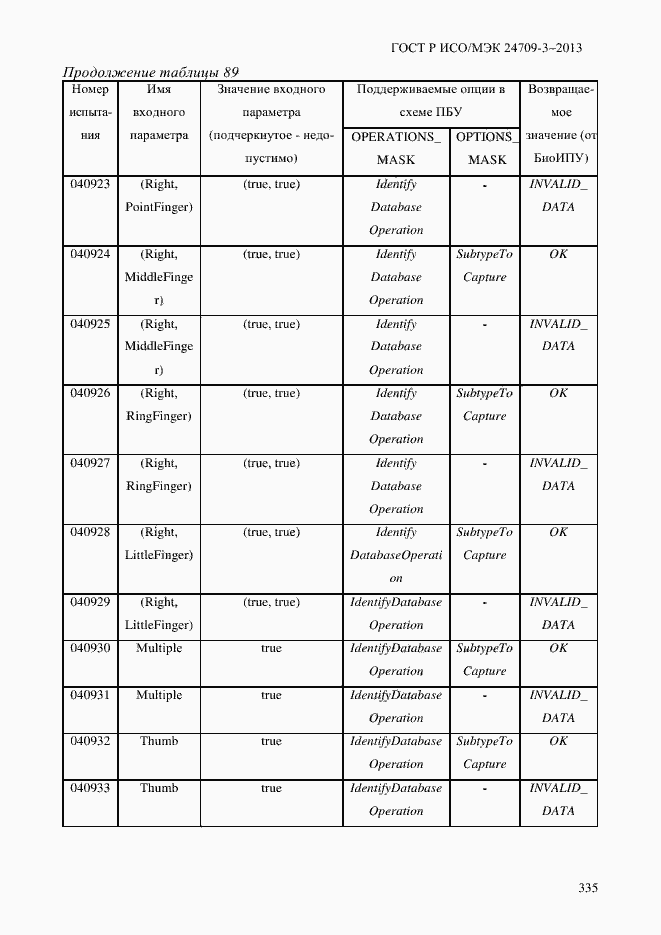 Страница 342 ГОСТ Р ИСО/МЭК 24709-3-2013