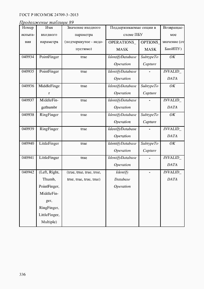 Страница 343 ГОСТ Р ИСО/МЭК 24709-3-2013