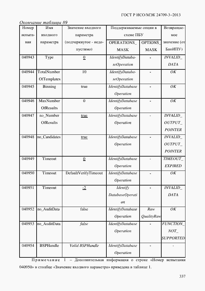 Страница 344 ГОСТ Р ИСО/МЭК 24709-3-2013