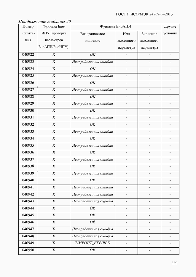 Страница 346 ГОСТ Р ИСО/МЭК 24709-3-2013