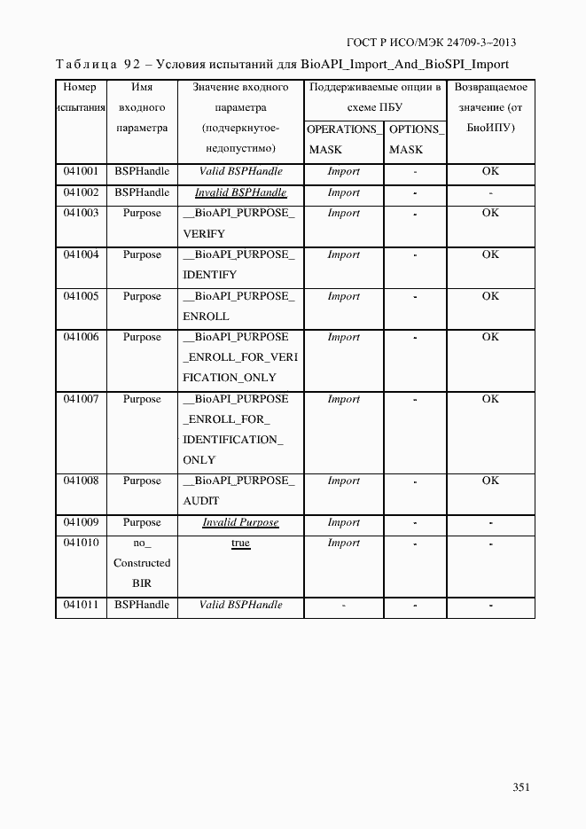 Страница 358 ГОСТ Р ИСО/МЭК 24709-3-2013