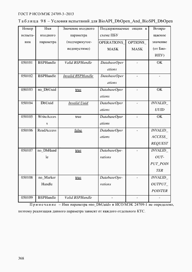 Страница 375 ГОСТ Р ИСО/МЭК 24709-3-2013