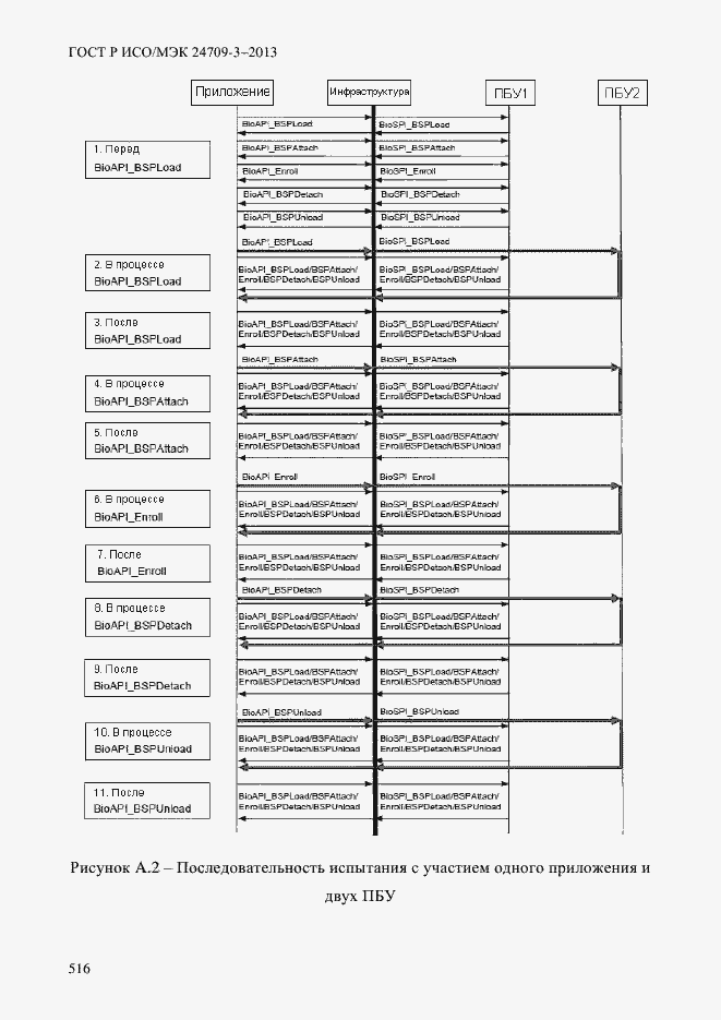 Страница 523 ГОСТ Р ИСО/МЭК 24709-3-2013