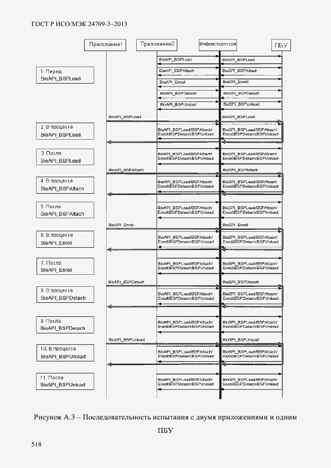 Страница 525 ГОСТ Р ИСО/МЭК 24709-3-2013