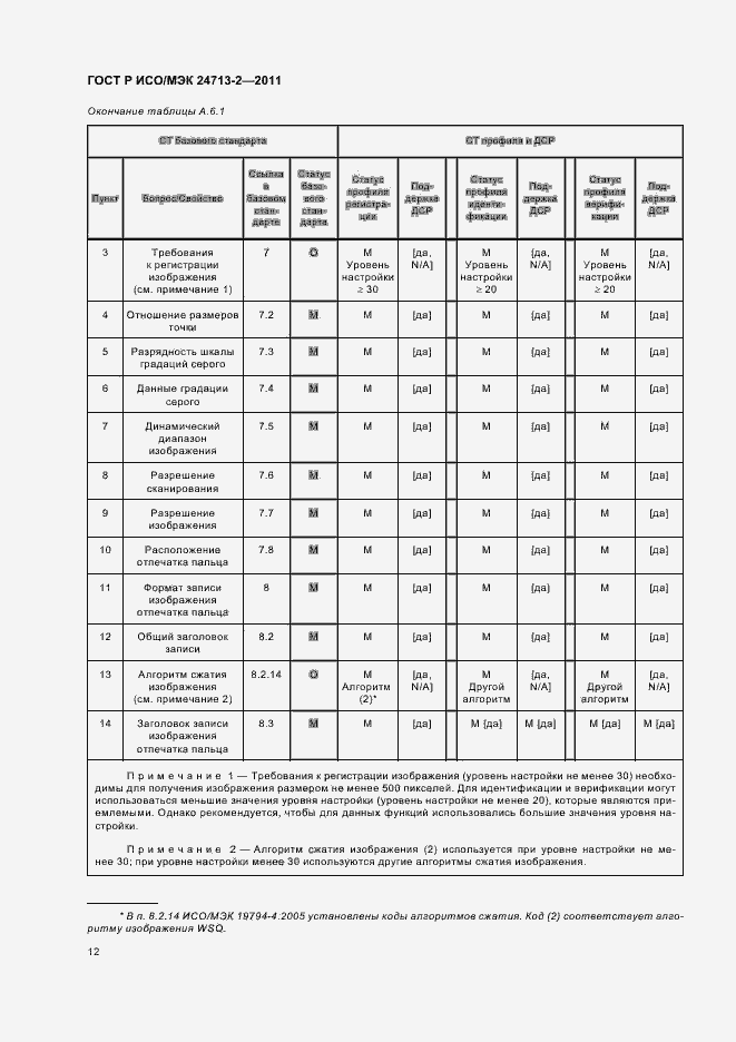 Страница 16 ГОСТ Р ИСО/МЭК 24713-2-2011