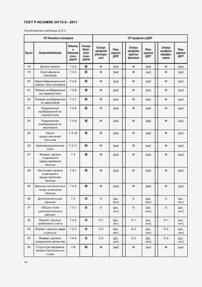 Страница 18 ГОСТ Р ИСО/МЭК 24713-2-2011
