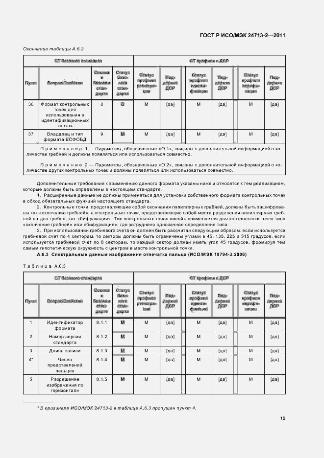 Страница 19 ГОСТ Р ИСО/МЭК 24713-2-2011