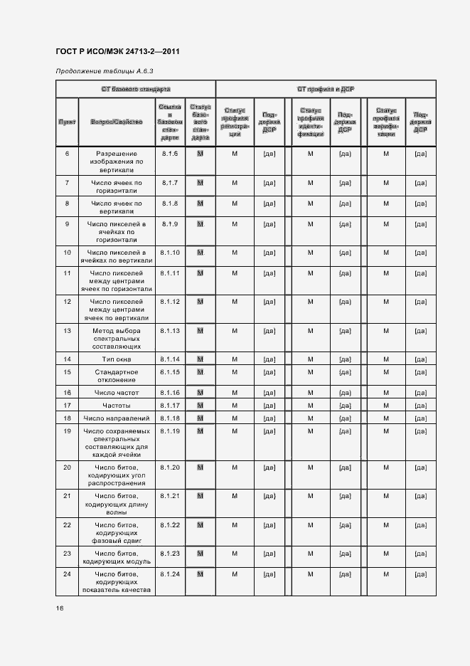 Страница 20 ГОСТ Р ИСО/МЭК 24713-2-2011