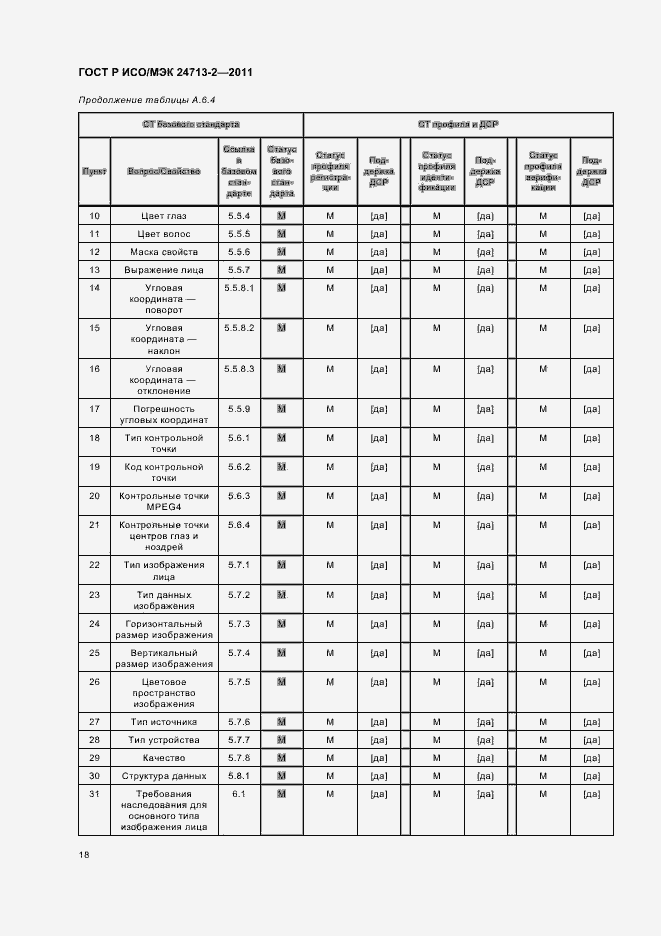 Страница 22 ГОСТ Р ИСО/МЭК 24713-2-2011