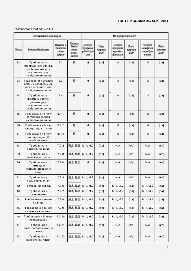 Страница 23 ГОСТ Р ИСО/МЭК 24713-2-2011