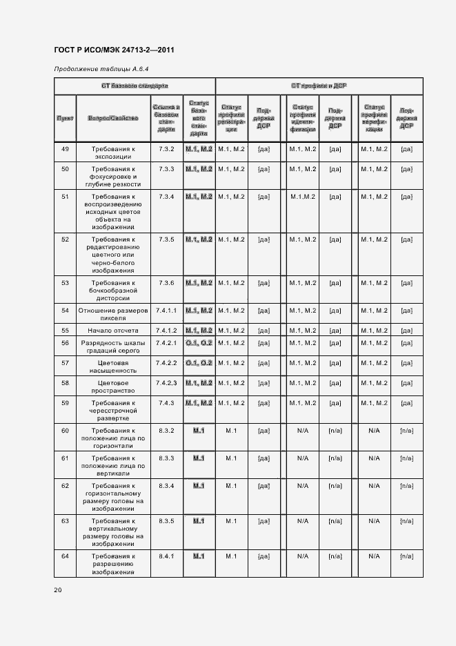 Страница 24 ГОСТ Р ИСО/МЭК 24713-2-2011