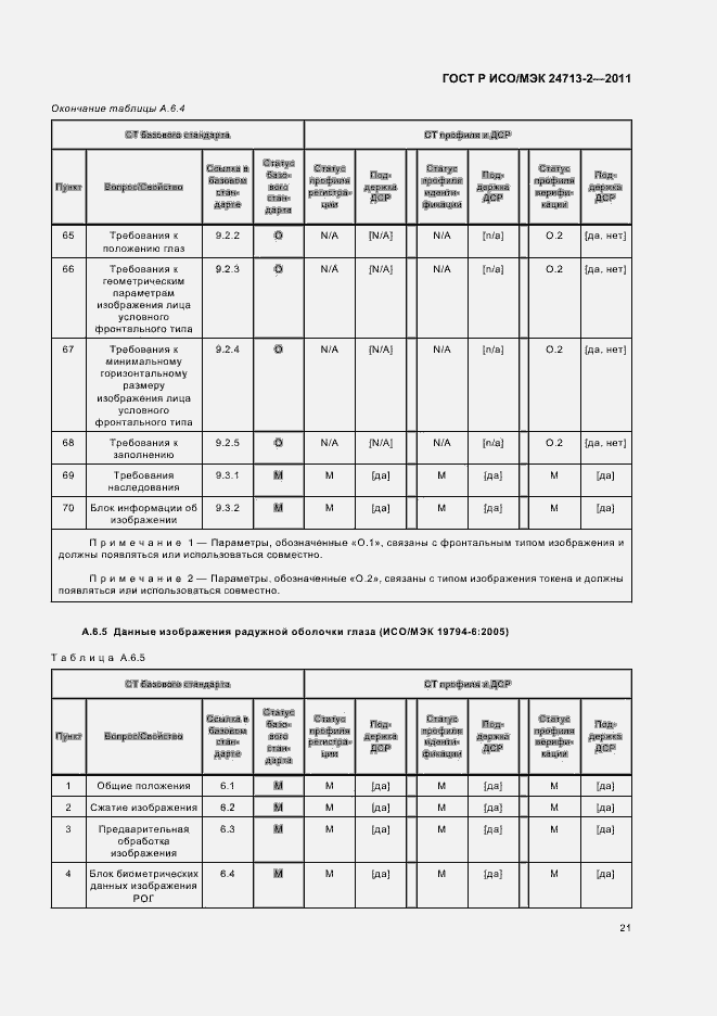 Страница 25 ГОСТ Р ИСО/МЭК 24713-2-2011