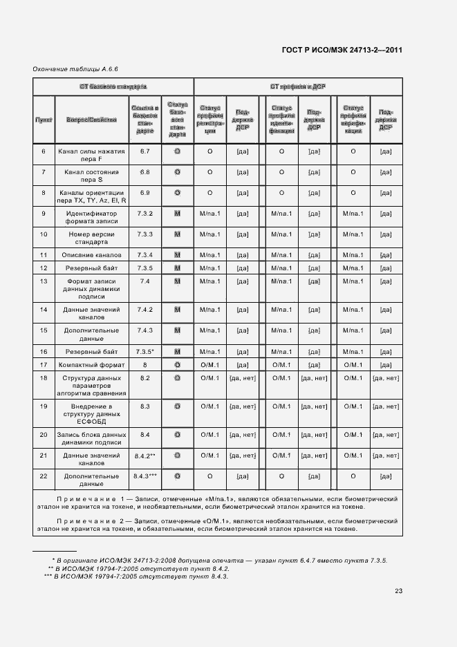 Страница 27 ГОСТ Р ИСО/МЭК 24713-2-2011