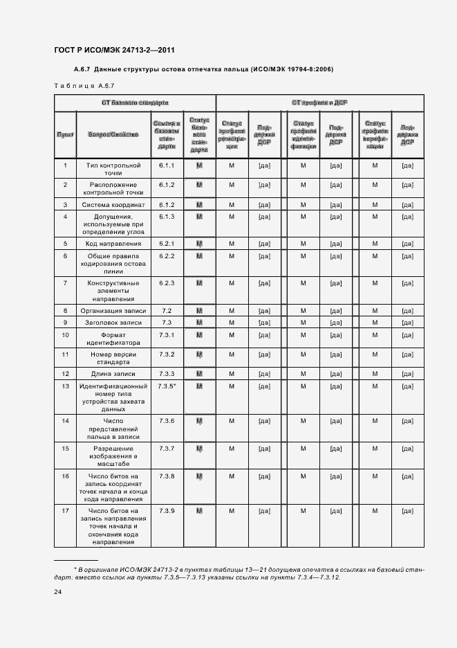 Страница 28 ГОСТ Р ИСО/МЭК 24713-2-2011