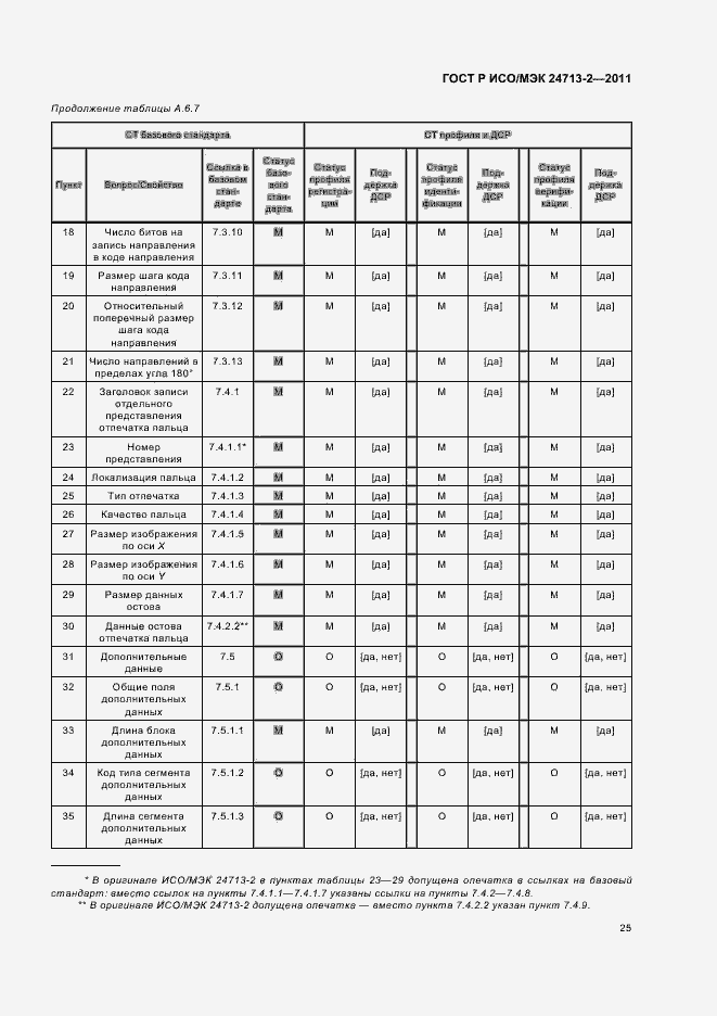 Страница 29 ГОСТ Р ИСО/МЭК 24713-2-2011