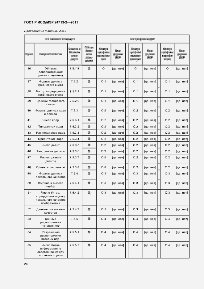 Страница 30 ГОСТ Р ИСО/МЭК 24713-2-2011