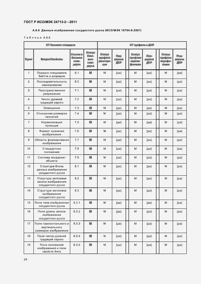 Страница 32 ГОСТ Р ИСО/МЭК 24713-2-2011