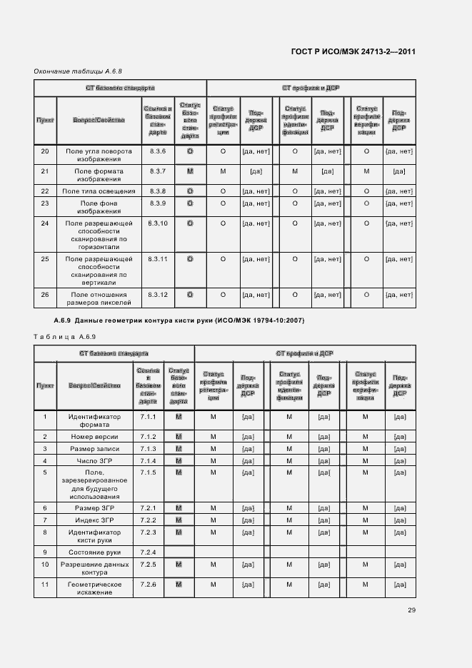 Страница 33 ГОСТ Р ИСО/МЭК 24713-2-2011