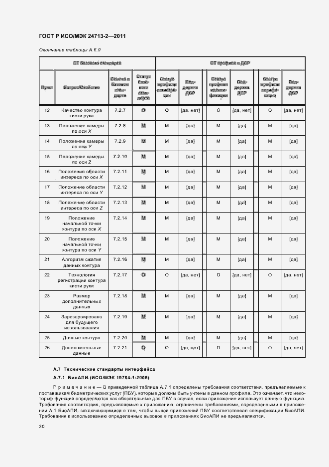 Страница 34 ГОСТ Р ИСО/МЭК 24713-2-2011