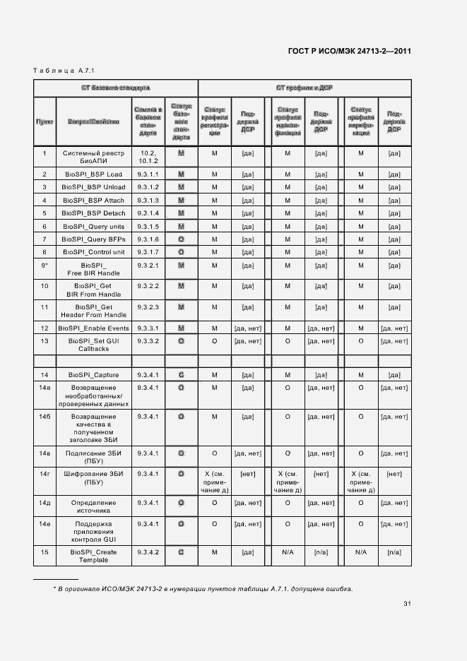 Страница 35 ГОСТ Р ИСО/МЭК 24713-2-2011