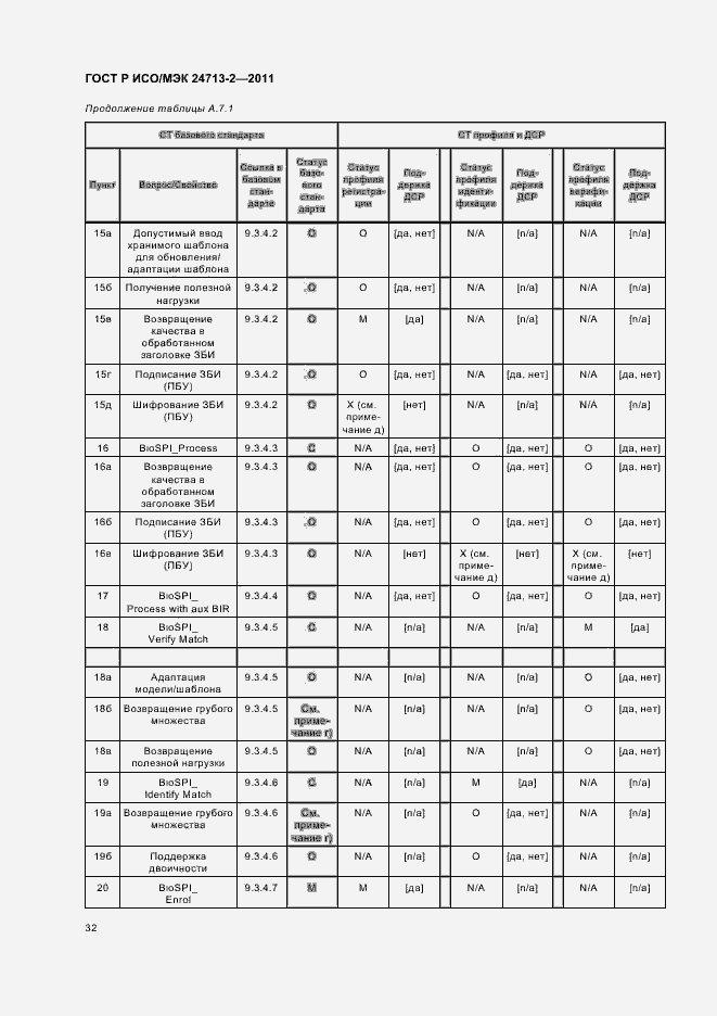 Страница 36 ГОСТ Р ИСО/МЭК 24713-2-2011