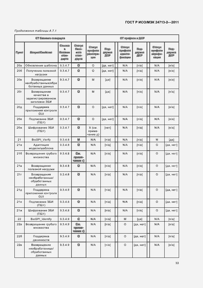 Страница 37 ГОСТ Р ИСО/МЭК 24713-2-2011