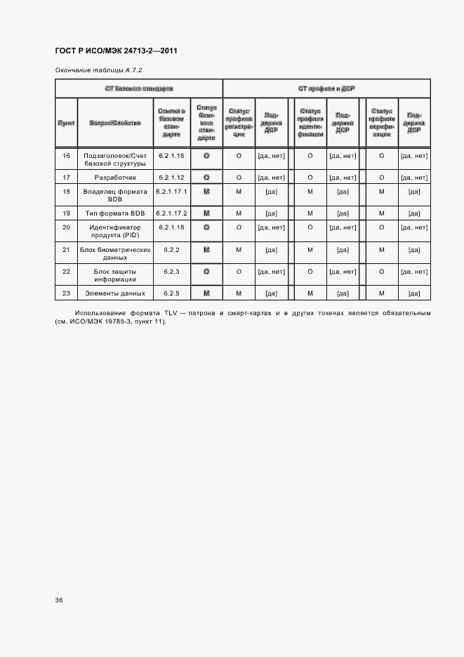 Страница 40 ГОСТ Р ИСО/МЭК 24713-2-2011