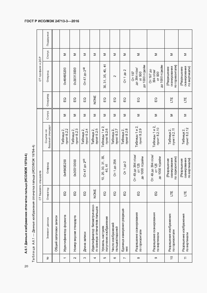 Страница 24 ГОСТ Р ИСО/МЭК 24713-3-2016