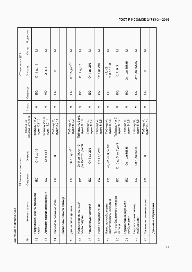 Страница 25 ГОСТ Р ИСО/МЭК 24713-3-2016