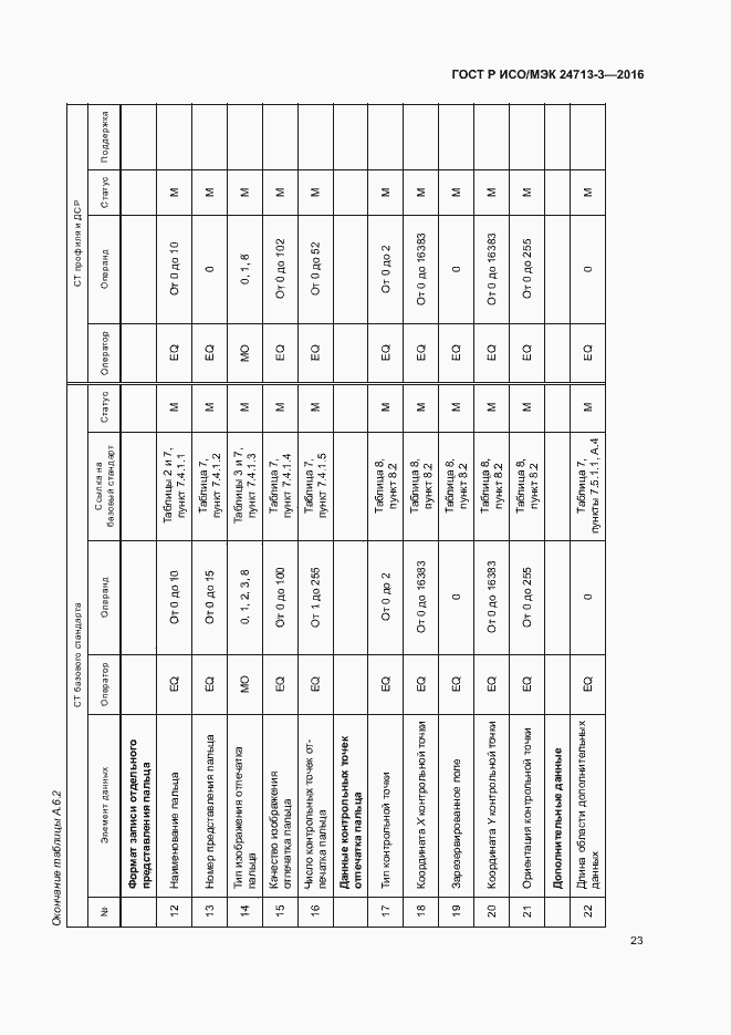 Страница 27 ГОСТ Р ИСО/МЭК 24713-3-2016