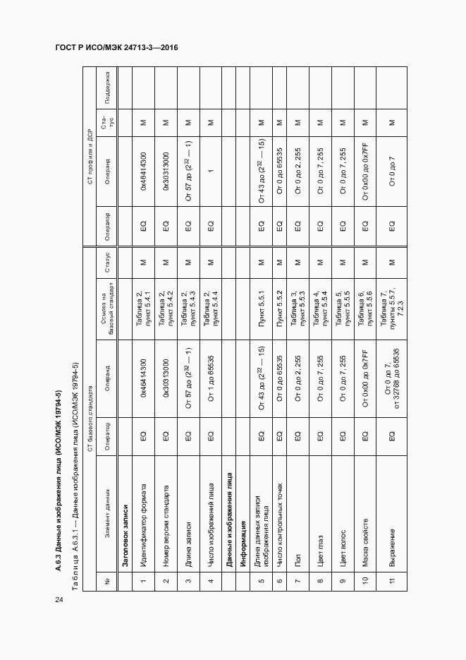 Страница 28 ГОСТ Р ИСО/МЭК 24713-3-2016