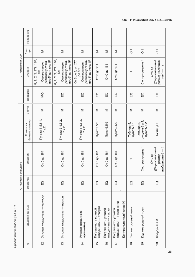Страница 29 ГОСТ Р ИСО/МЭК 24713-3-2016