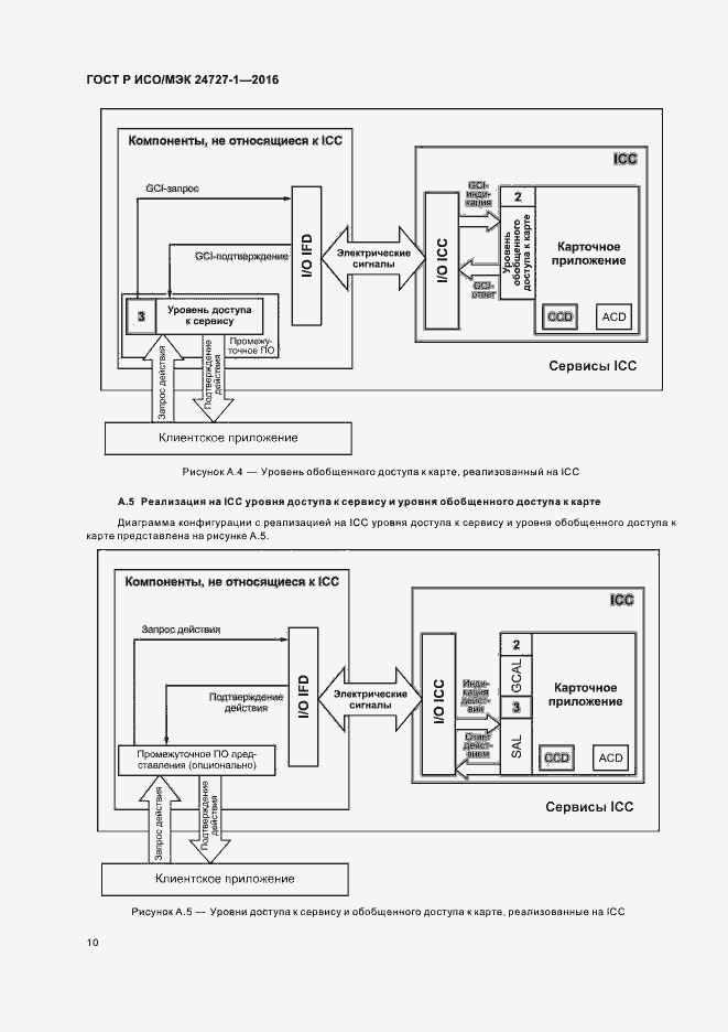 Страница 14 ГОСТ Р ИСО/МЭК 24727-1-2016
