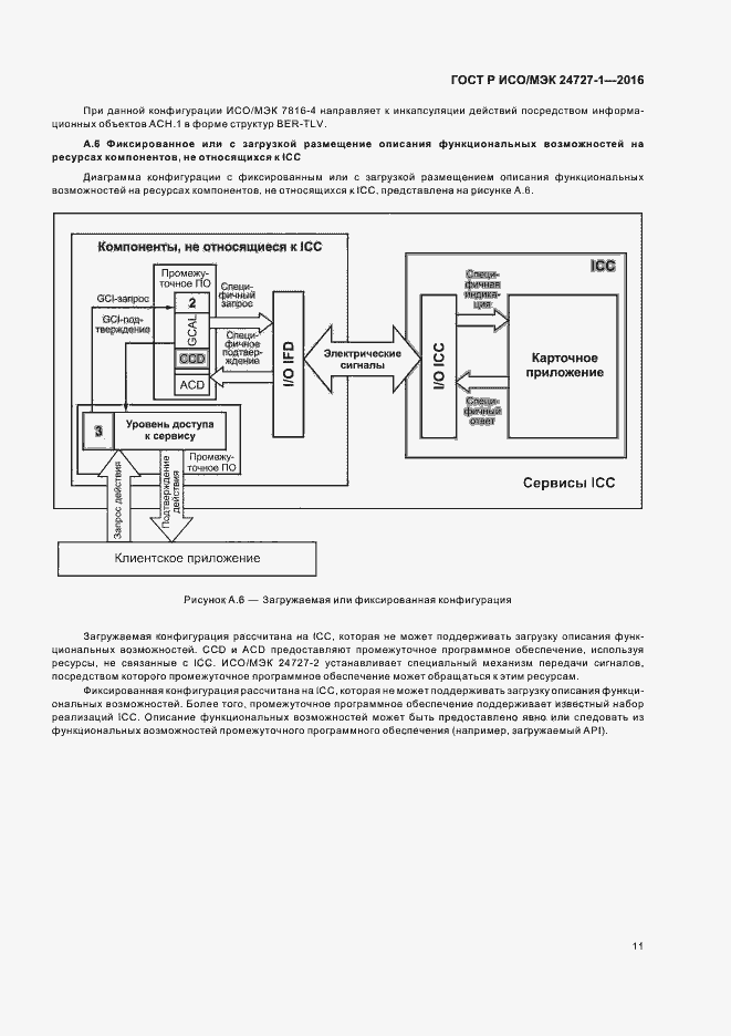 Страница 15 ГОСТ Р ИСО/МЭК 24727-1-2016