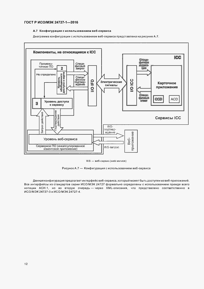 Страница 16 ГОСТ Р ИСО/МЭК 24727-1-2016