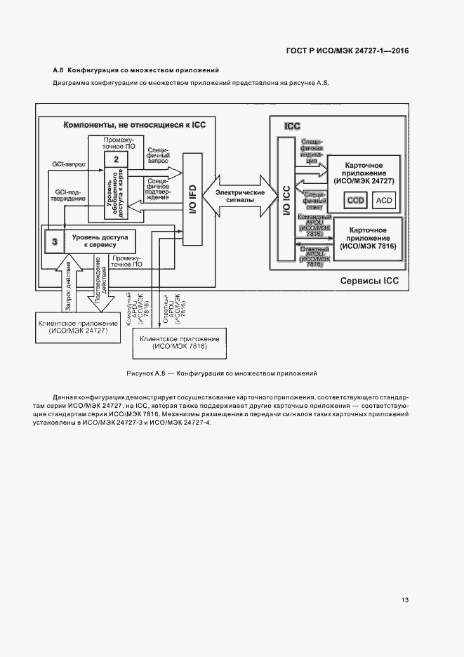 Страница 17 ГОСТ Р ИСО/МЭК 24727-1-2016