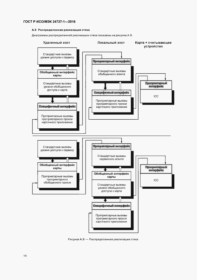 Страница 18 ГОСТ Р ИСО/МЭК 24727-1-2016