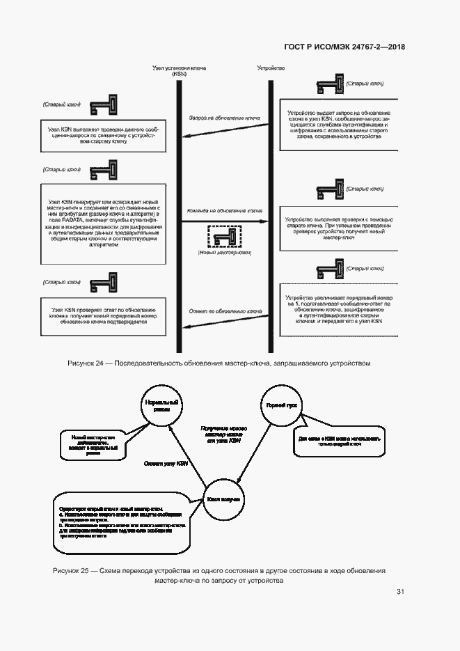 Страница 36 ГОСТ Р ИСО/МЭК 24767-2-2018