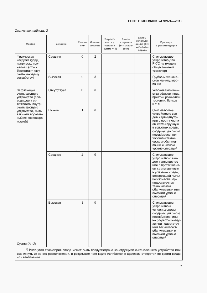 Страница 12 ГОСТ Р ИСО/МЭК 24789-1-2016