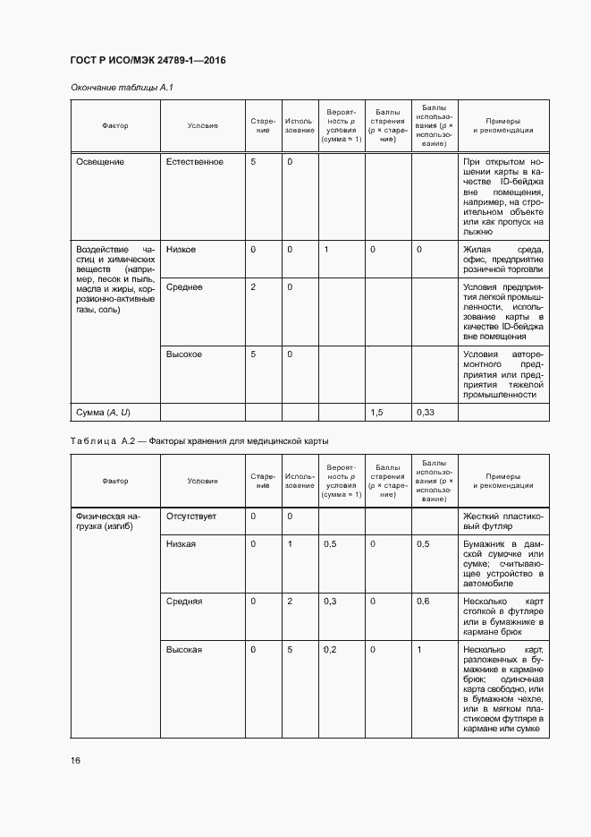 Страница 21 ГОСТ Р ИСО/МЭК 24789-1-2016