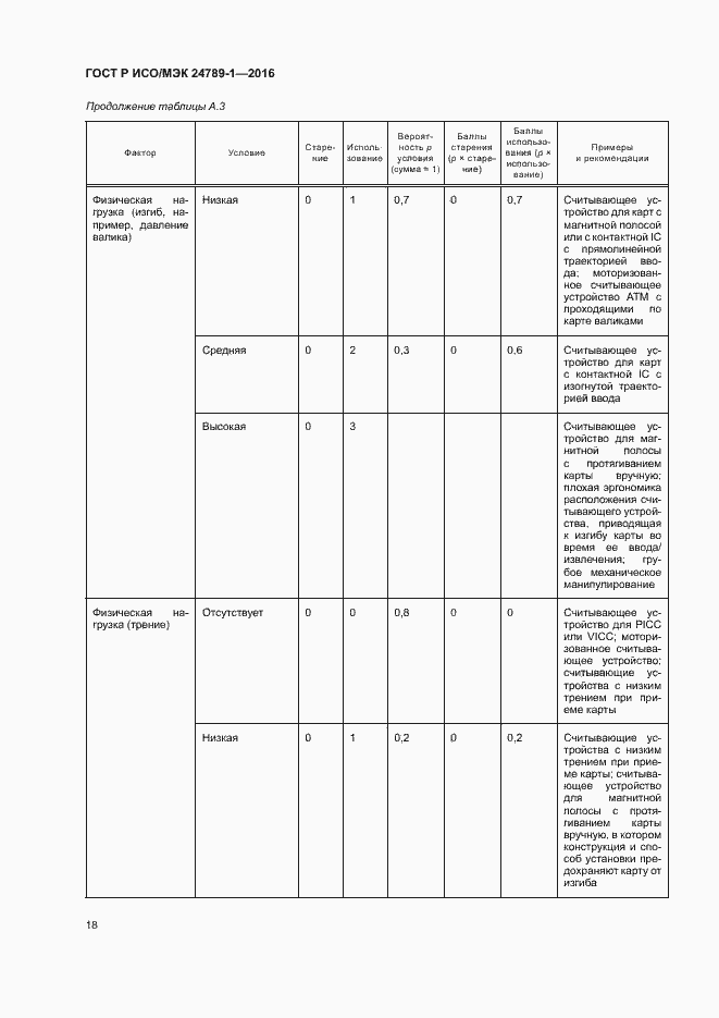 Страница 23 ГОСТ Р ИСО/МЭК 24789-1-2016