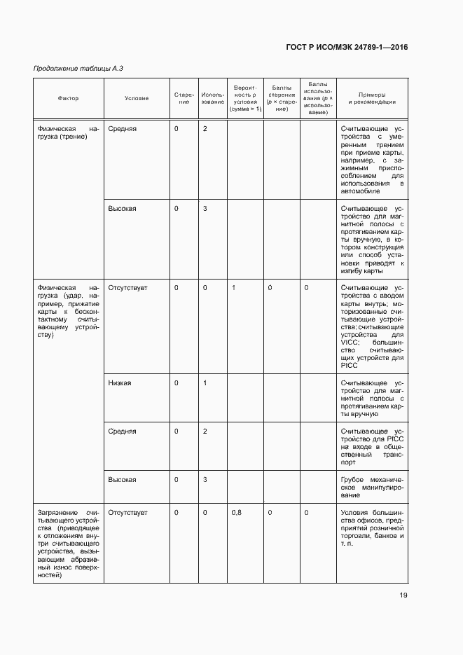 Страница 24 ГОСТ Р ИСО/МЭК 24789-1-2016