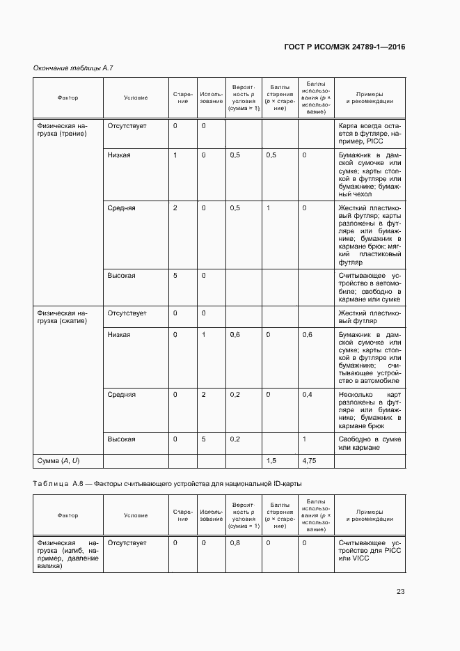 Страница 28 ГОСТ Р ИСО/МЭК 24789-1-2016