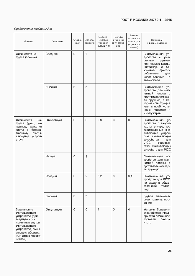 Страница 30 ГОСТ Р ИСО/МЭК 24789-1-2016