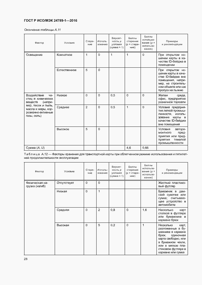 Страница 33 ГОСТ Р ИСО/МЭК 24789-1-2016
