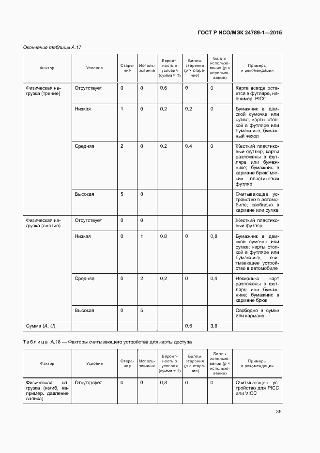 Страница 40 ГОСТ Р ИСО/МЭК 24789-1-2016