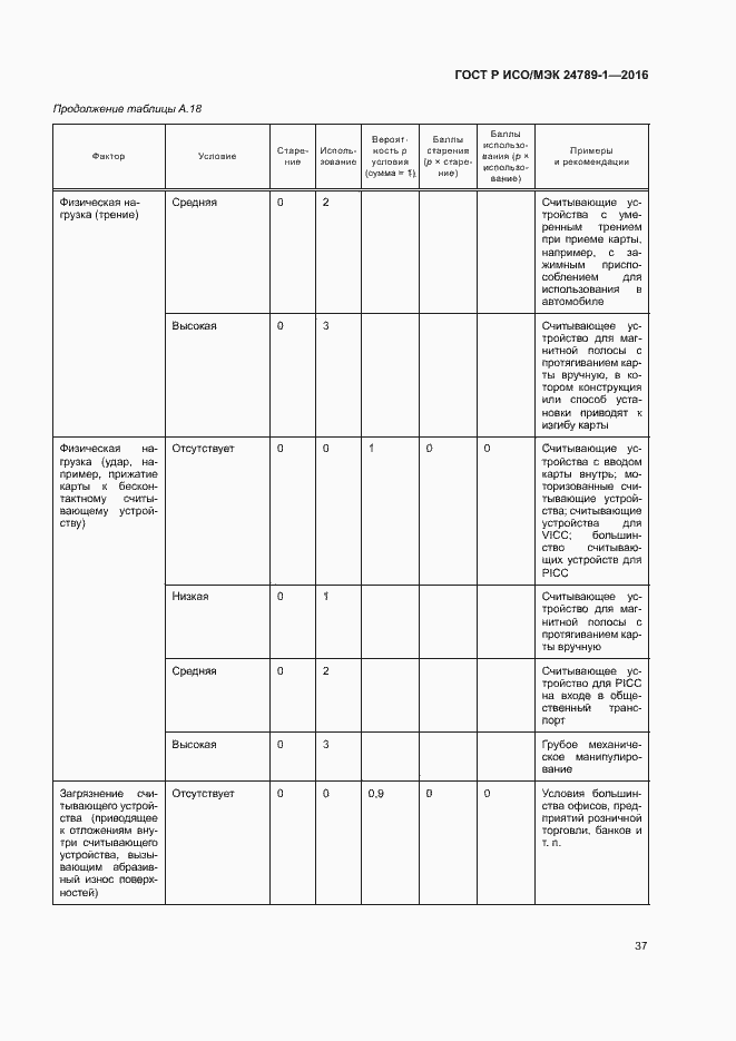 Страница 42 ГОСТ Р ИСО/МЭК 24789-1-2016