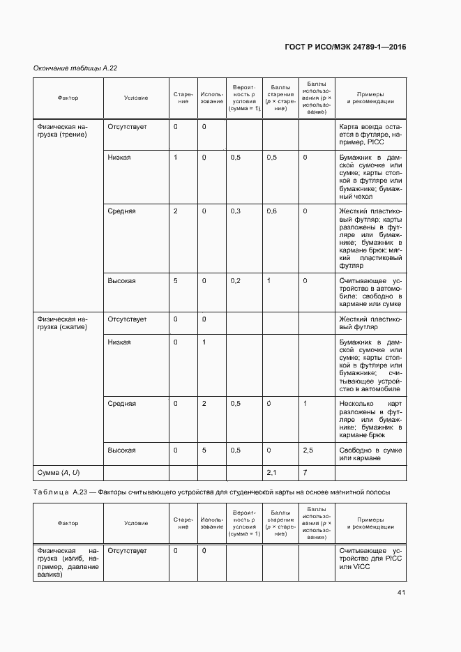 Страница 46 ГОСТ Р ИСО/МЭК 24789-1-2016