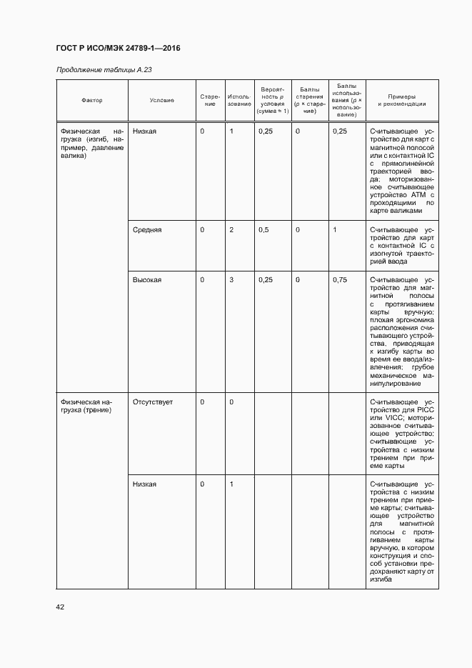 Страница 47 ГОСТ Р ИСО/МЭК 24789-1-2016